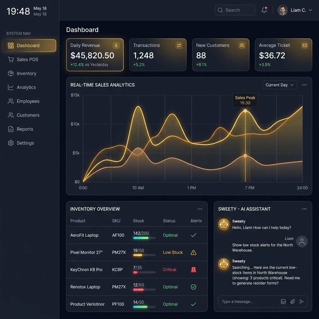 Sweet Shop AI Management System